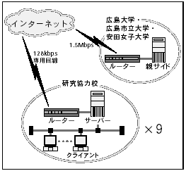 「ネットdeがんす」ネットワーク接続図