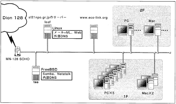 NPOץ饶ʤ/̱ե21NPO󥿡ͥåȥ