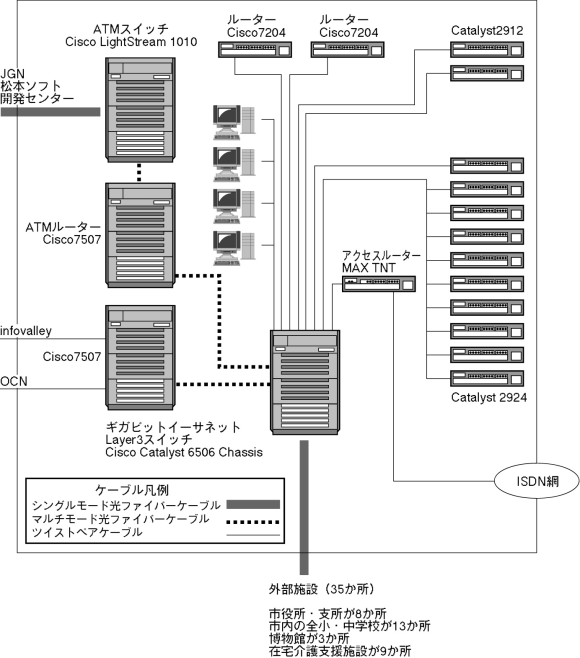 ץ饶Υͥåȥ