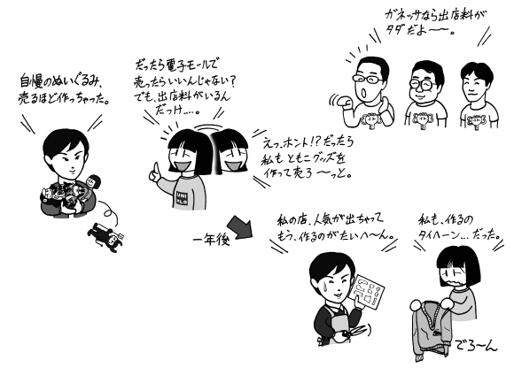 出店料が無料の電子モール、ガネッサ