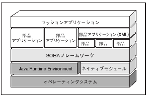 SOBAե졼μ